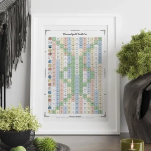 DreamSpell Tzolkin Poster