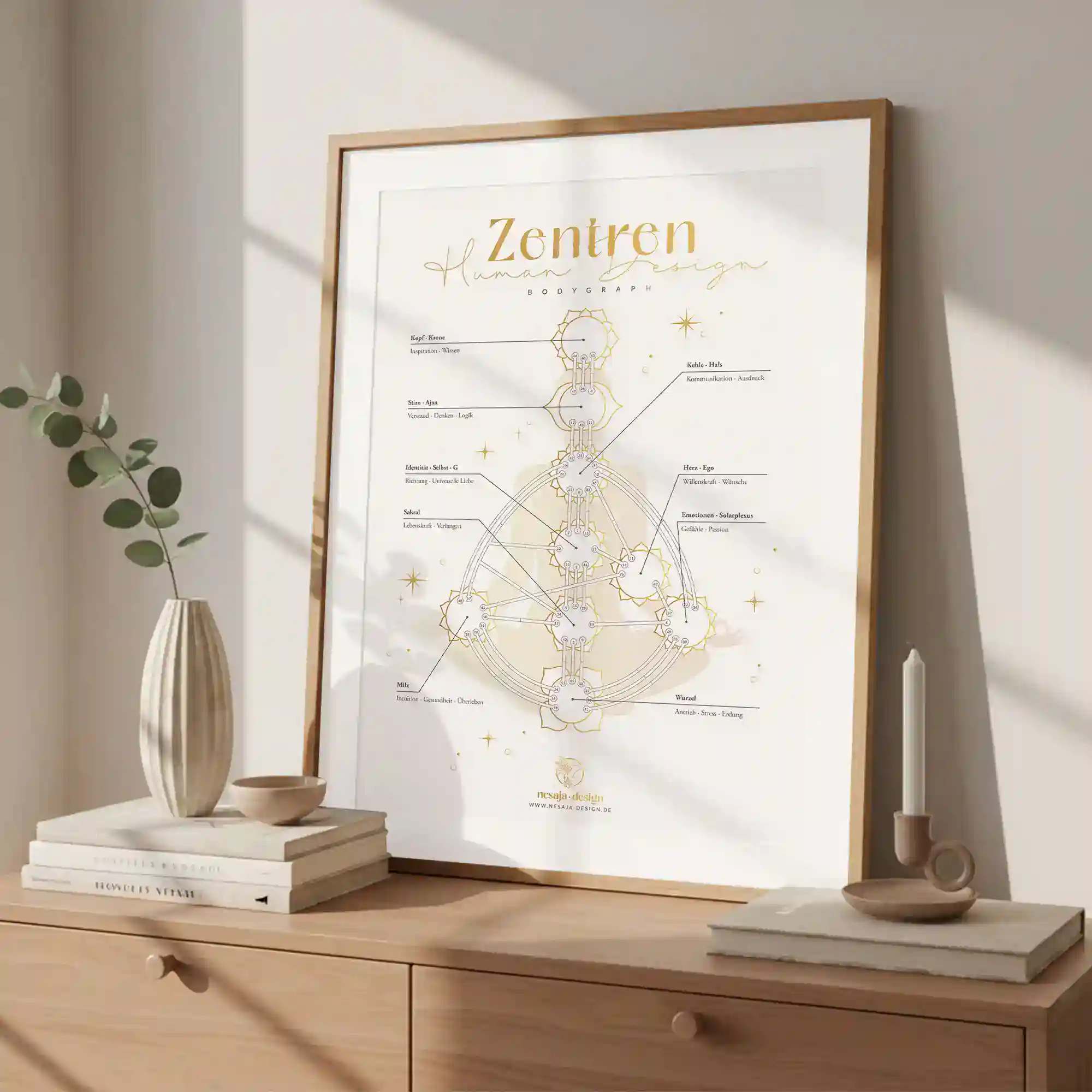 Human Design Zentren Poster mit Darstellung des Bodygraph und der 9 Energiezentren