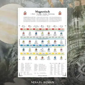 DreamSpell Kalender Übersicht ZeitBegleiter 2026 2027 Einsteiger Monatsübersicht