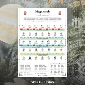 DreamSpell Kalender Übersicht ZeitBegleiter 2026 2027 Einsteiger Monatsübersicht